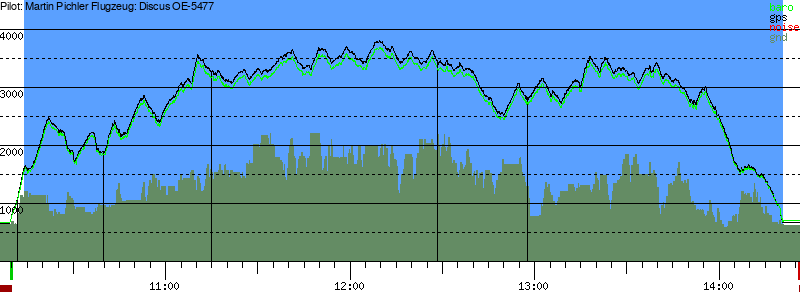 Barometer